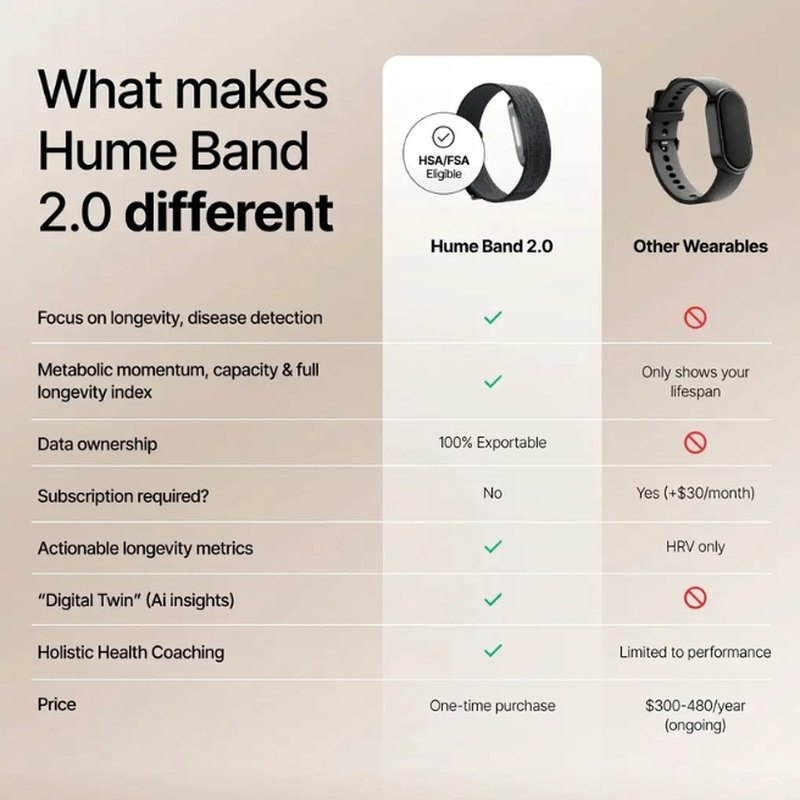 Hume Band 2.0 and health insight interface Hume Band 2.0 health insights