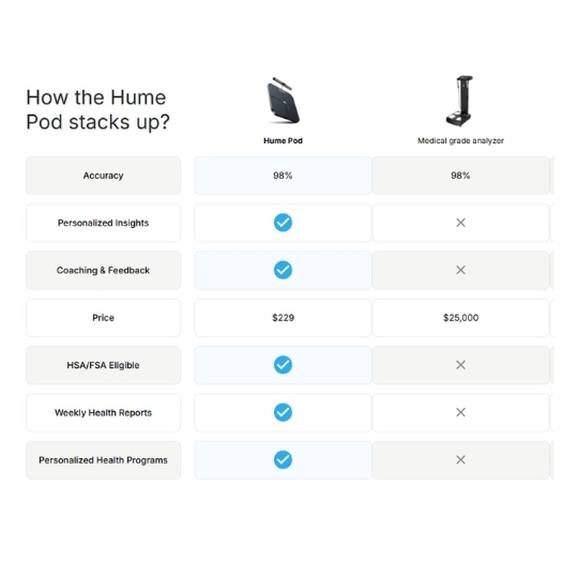 Hume Pod app trend tracking Hume Pod app progress graphs and health trends